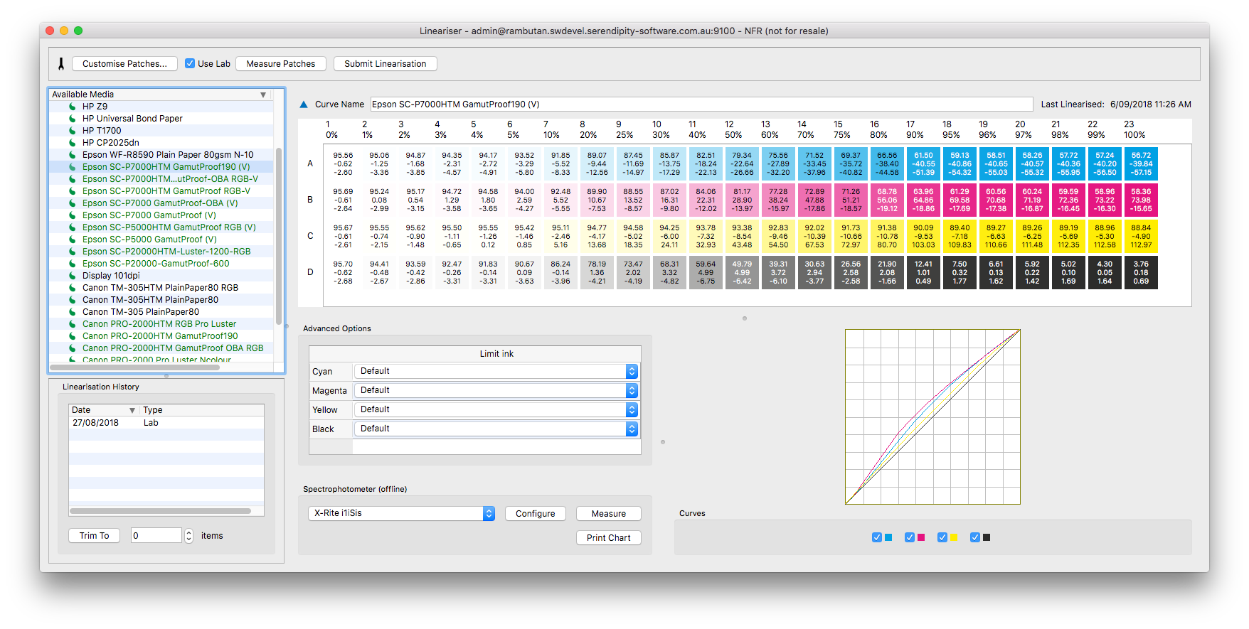 CMYKcalibration LinearisationChartMeasured