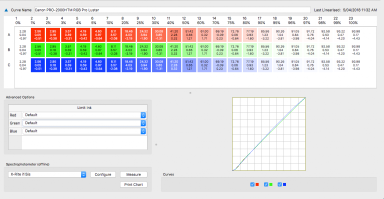 RGBcalibration LinearisationChartMeasured