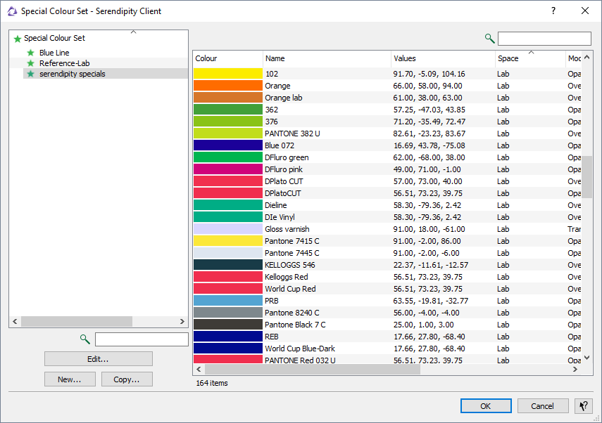 Displays Truespot special colour set