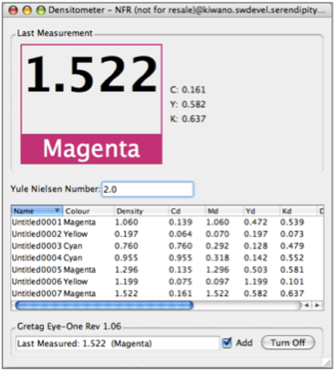 Densitometer