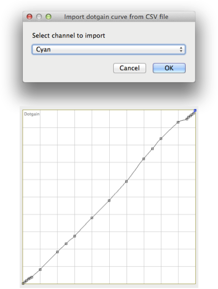 Dotgaincurve5