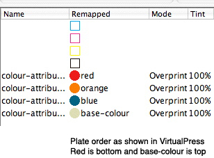 Understanding special colour set vp plateorder2cropped 1