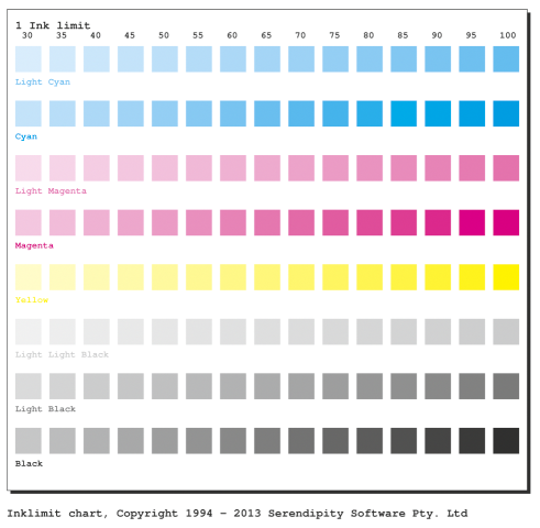 Dot Gain Chart